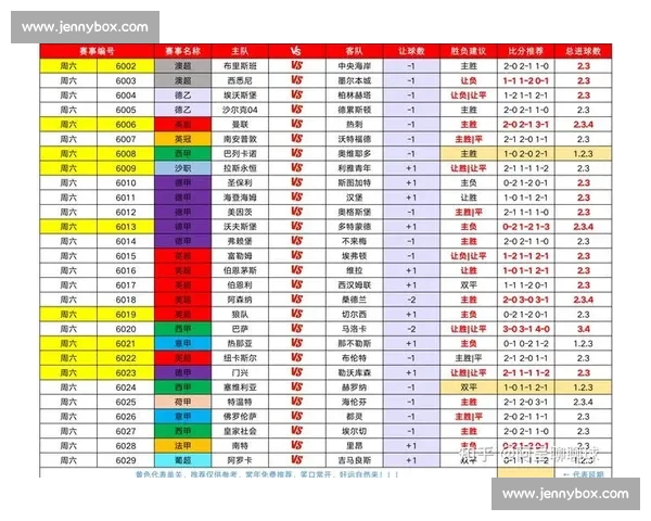 聚焦近期足球战绩走势解析强队状态与联赛格局变化最新关键影响因素