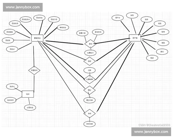 面向体育赛事全流程的数据采集分析建模与决策支持研究体系构建论