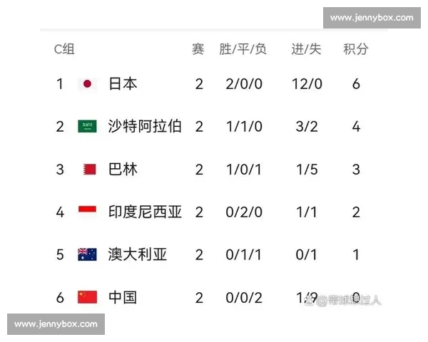 中国男足再度冲击世界杯名额 备战重要赛事誓言超越自我 中国男足再度冲击世界杯名额 备战重要赛事誓言超越自我