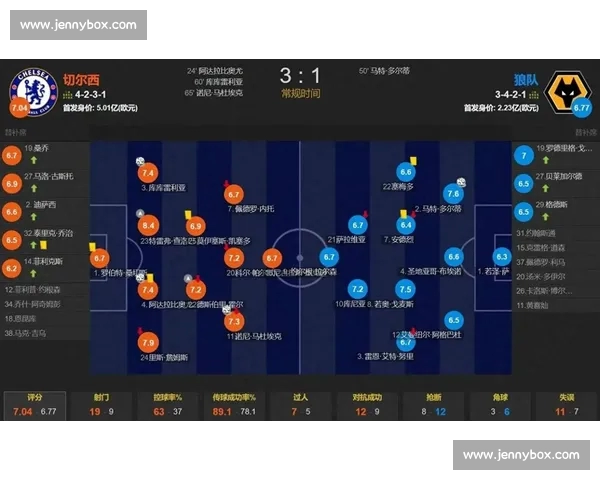 基于战术数据与临场变量的足球比赛全流程分析逻辑结构研究与应用 基于战术数据与临场变量的足球比赛全流程分析逻辑结构研究与应用