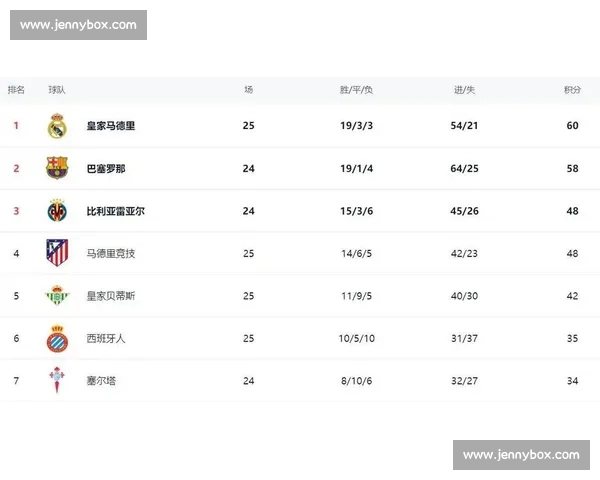 西甲最新赛季战报与球队积分榜全面解析